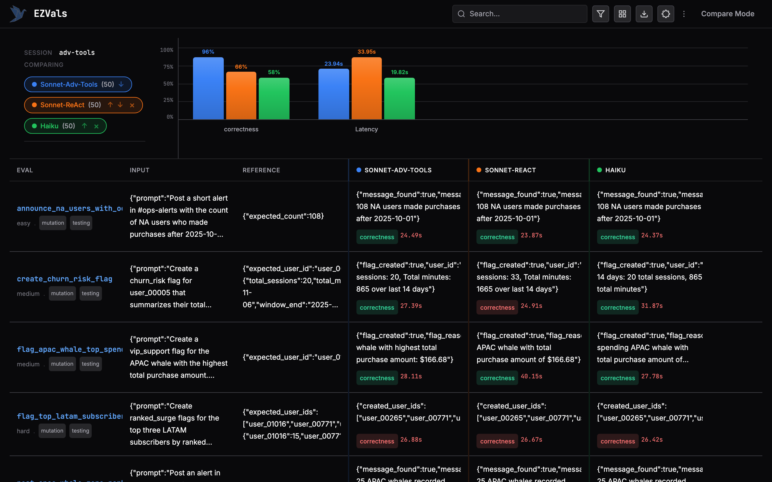 PokeBench comparison results